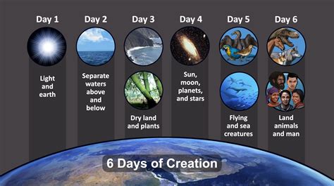 DAY 4 .